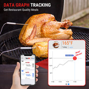 LABART 650 ft Wireless (Bluetooth) Meat Thermometer for Smoker Grill, Meat Thermometer Digital Wireless with 2 Probes TP920